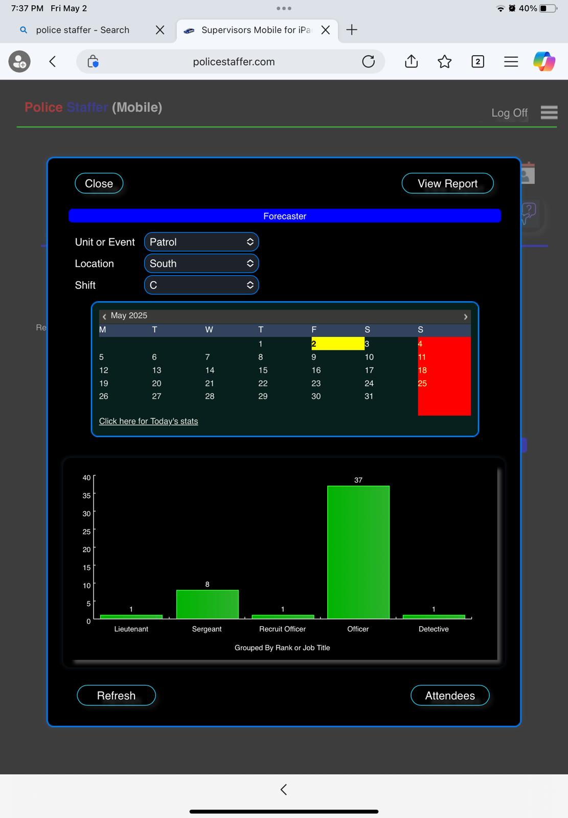 Police Staffer mobile app. Supervisors Forecaster showing the daily shift schedule forecast for an officer